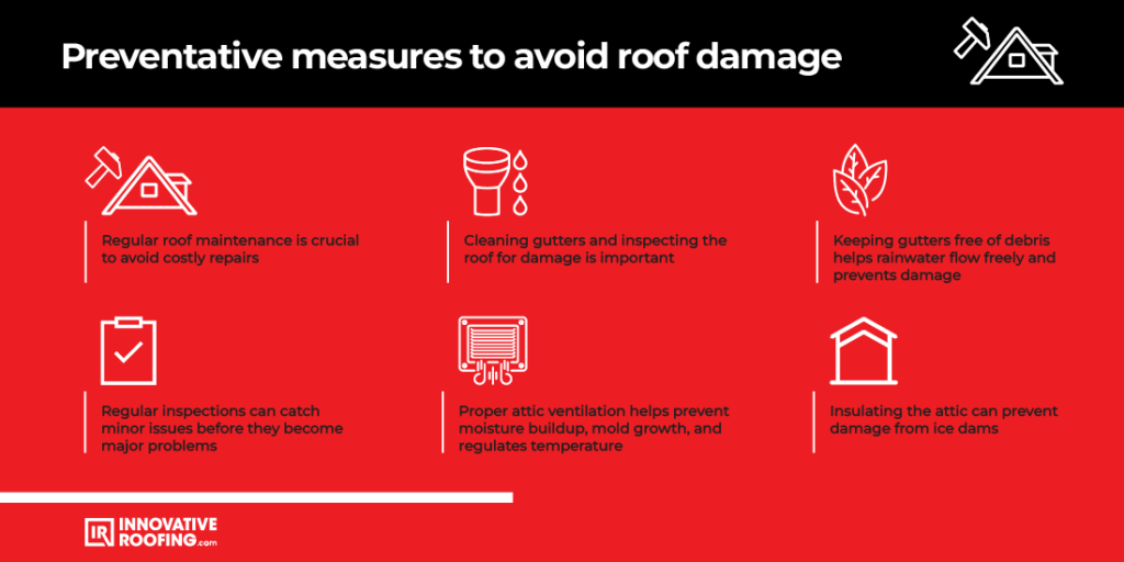 Infographic explaining 6 preventive measures to avoid roof damage. Maintenance, Cleaning, Gutters, inspections, attic ventilation, insulation