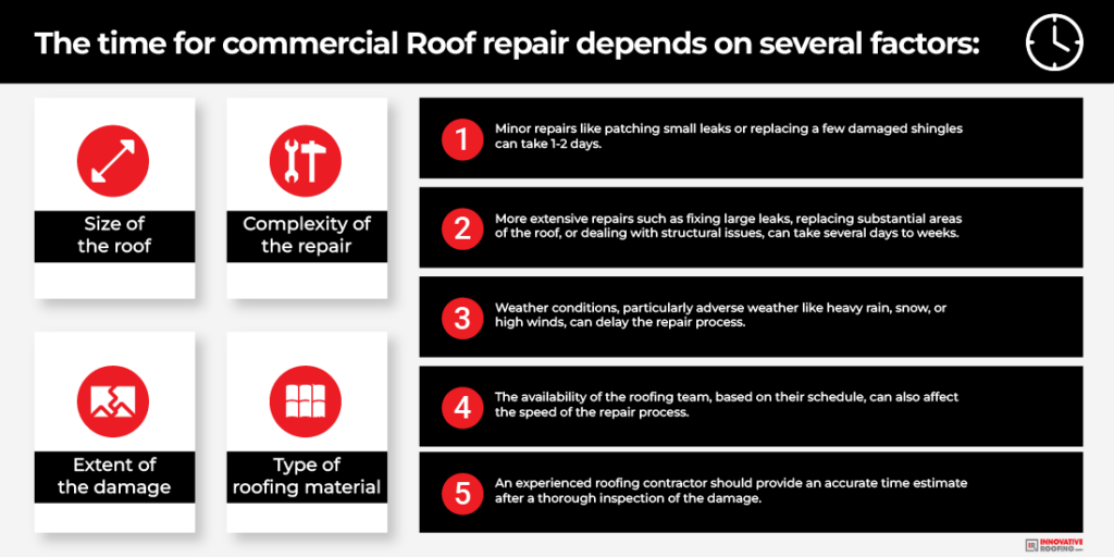 How long does a commercial roof repair typically take?